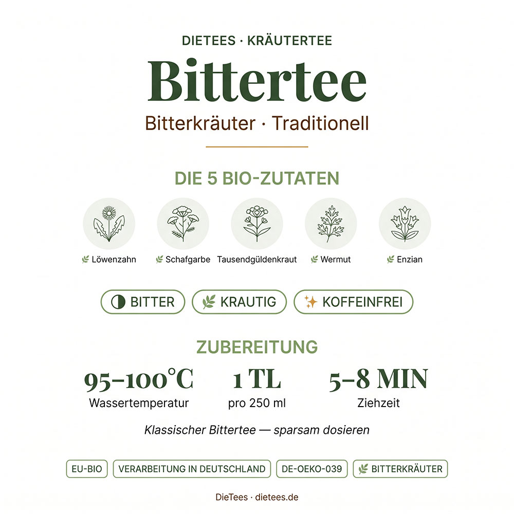 Bio Bittertee – Bio-Kräutertee mit Bitterkräutern wie Löwenzahn und Schafgarbe von DieTees