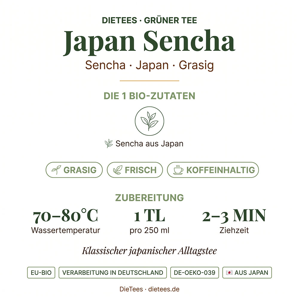 BIO Japan Sencha – klassischer Bio-Sencha-Grüntee aus Japan von DieTees