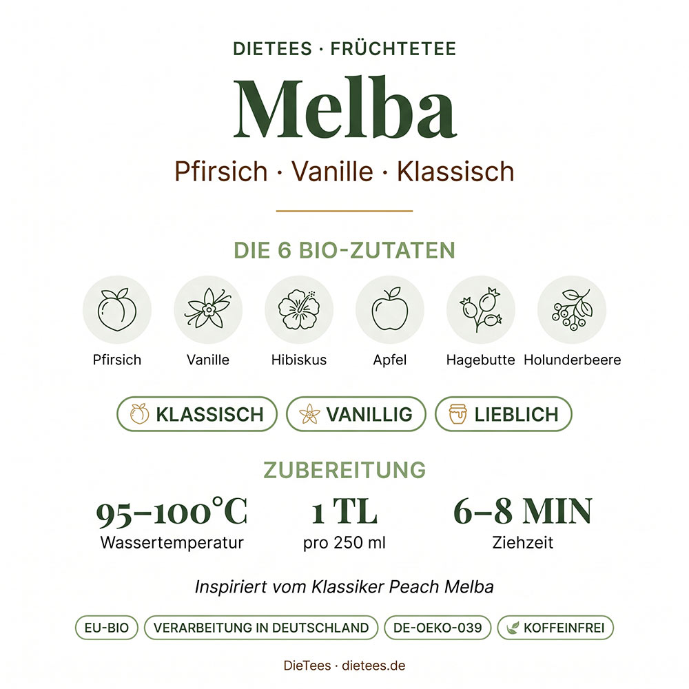 Pfirsich Früchtetee Melba – klassischer Bio-Pfirsichtee mit Vanille von DieTees, inspiriert vom Peach Melba