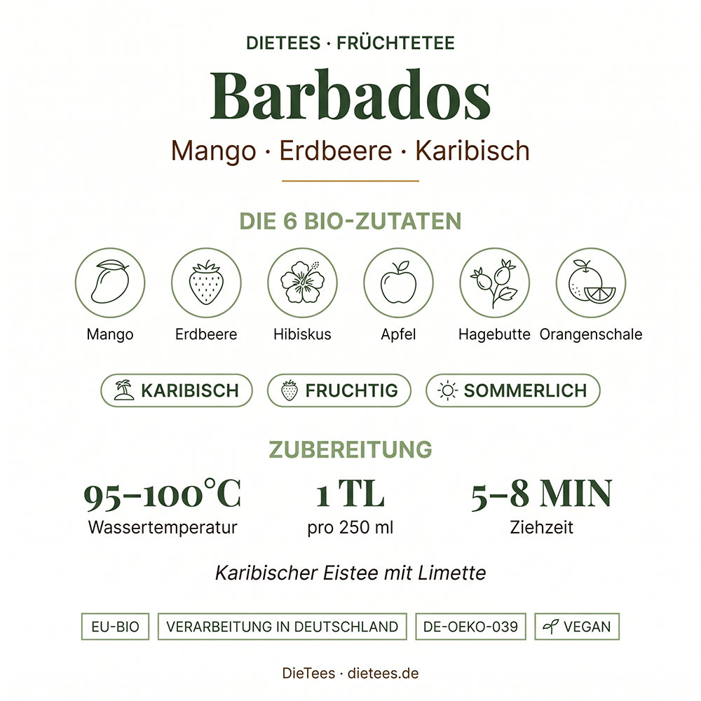 Mango Erdbeer Früchtetee Barbados – karibische Bio-Fruchtmischung mit Mango und Erdbeere von DieTees