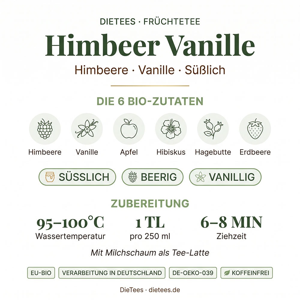 Bio Himbeer Vanille Tee – süßlicher Bio-Früchtetee mit Himbeere und Vanille von DieTees