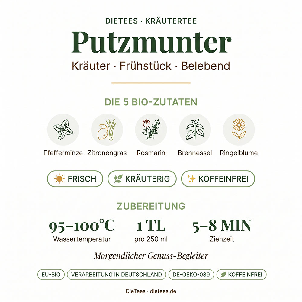 Bio Frühstück Kräutertee Putzmunter – Bio-Kräutertee für den Morgen von DieTees